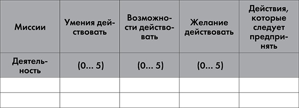 NB. Не забыть похвалить Машу. Гениальное управление командой