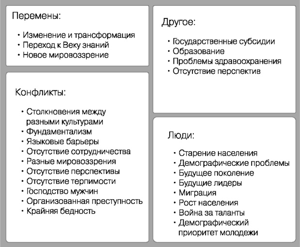 Глобальный кризис. За гранью очевидного Глобальный кризис. За гранью очевидного