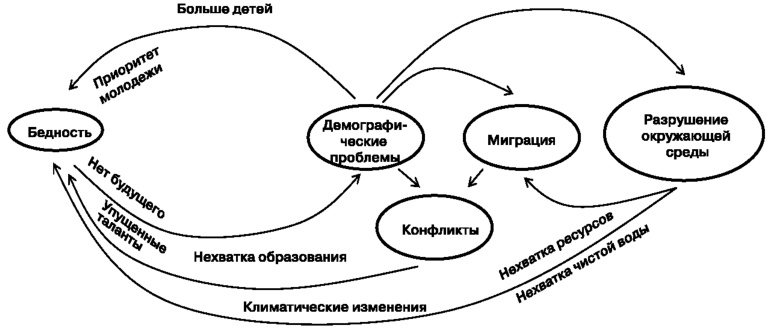 Глобальный кризис. За гранью очевидного Глобальный кризис. За гранью очевидного