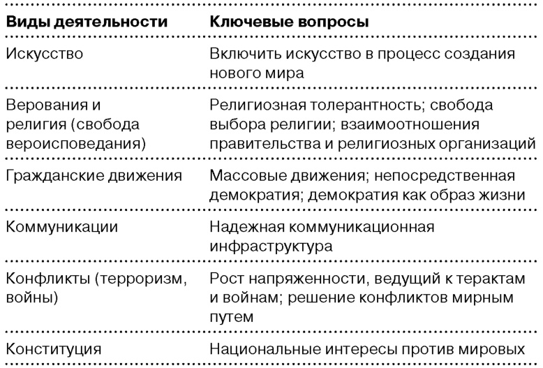 Глобальный кризис. За гранью очевидного Глобальный кризис. За гранью очевидного