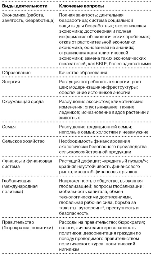 Глобальный кризис. За гранью очевидного Глобальный кризис. За гранью очевидного