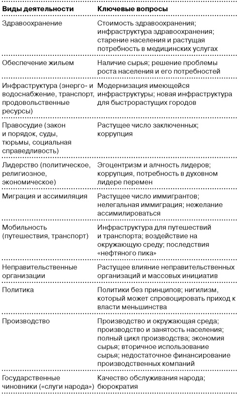 Глобальный кризис. За гранью очевидного Глобальный кризис. За гранью очевидного