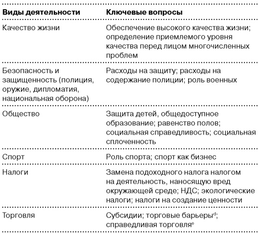 Глобальный кризис. За гранью очевидного Глобальный кризис. За гранью очевидного