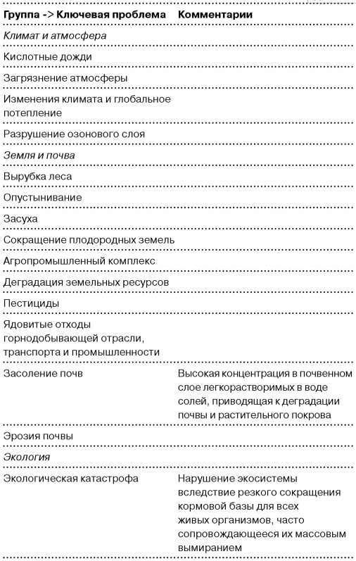 Глобальный кризис. За гранью очевидного Глобальный кризис. За гранью очевидного
