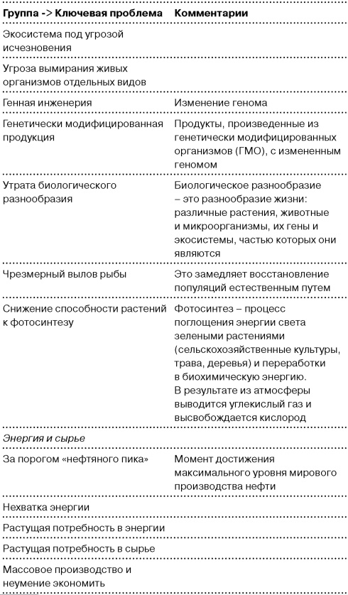 Глобальный кризис. За гранью очевидного Глобальный кризис. За гранью очевидного