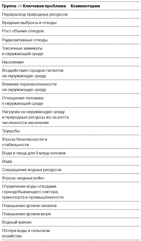 Глобальный кризис. За гранью очевидного Глобальный кризис. За гранью очевидного