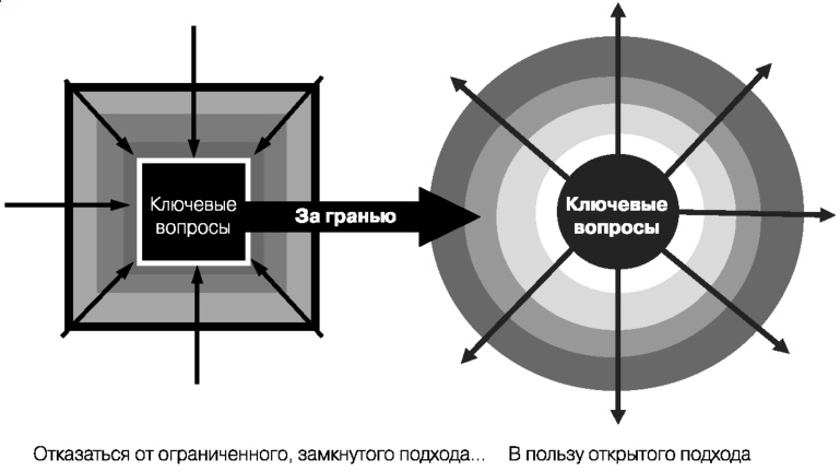 Глобальный кризис. За гранью очевидного Глобальный кризис. За гранью очевидного