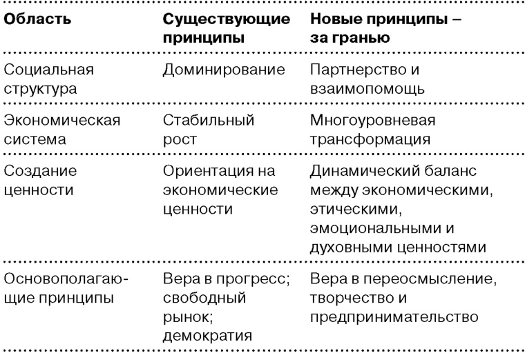 Глобальный кризис. За гранью очевидного Глобальный кризис. За гранью очевидного