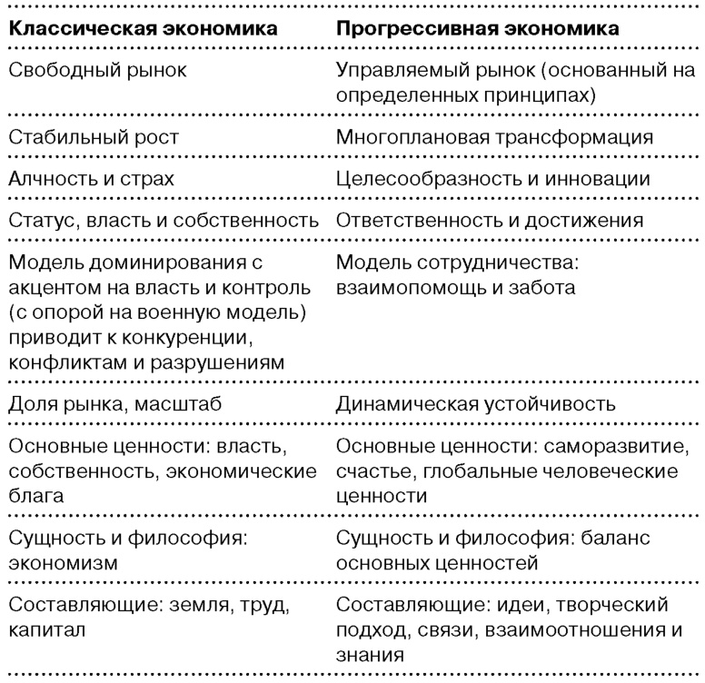 Глобальный кризис. За гранью очевидного Глобальный кризис. За гранью очевидного