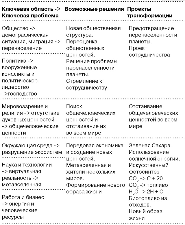 Глобальный кризис. За гранью очевидного Глобальный кризис. За гранью очевидного