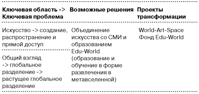 Глобальный кризис. За гранью очевидного Глобальный кризис. За гранью очевидного