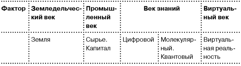 Глобальный кризис. За гранью очевидного Глобальный кризис. За гранью очевидного