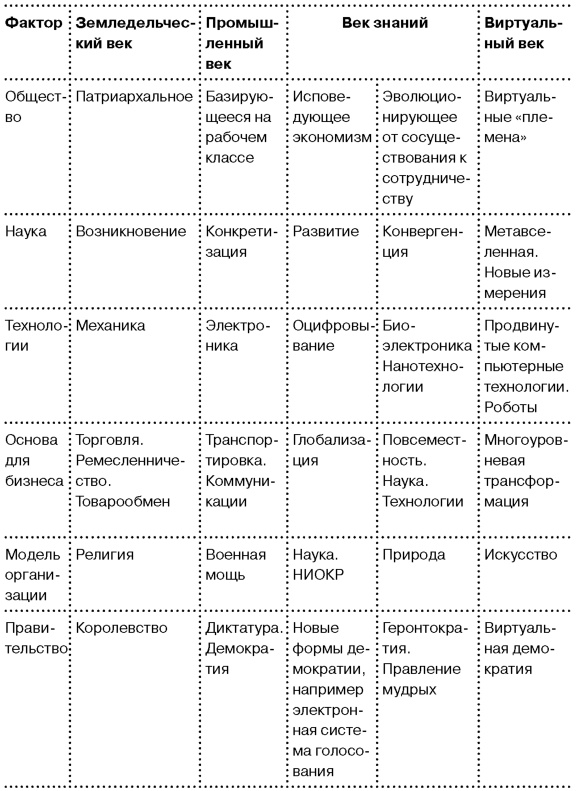 Глобальный кризис. За гранью очевидного Глобальный кризис. За гранью очевидного