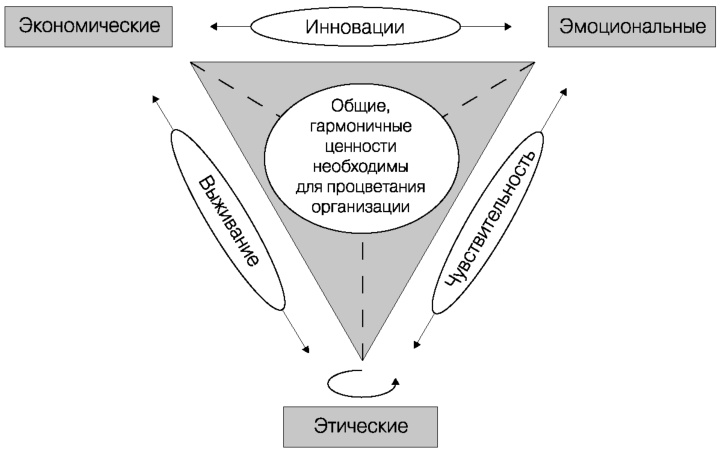 Глобальный кризис. За гранью очевидного Глобальный кризис. За гранью очевидного