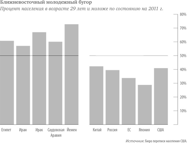 В поисках энергии. Ресурсные войны, новые технологии и будущее энергетики В поисках энергии. Ресурсные войны, новые технологии и будущее энергетики