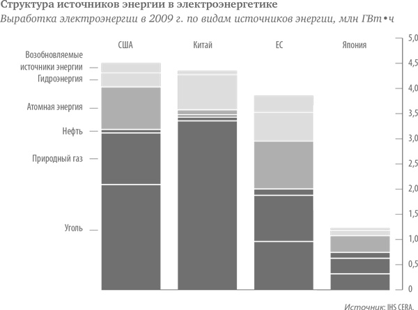 В поисках энергии. Ресурсные войны, новые технологии и будущее энергетики В поисках энергии. Ресурсные войны, новые технологии и будущее энергетики
