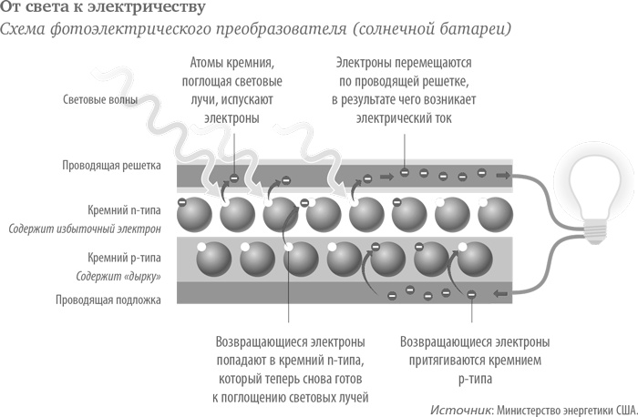 В поисках энергии. Ресурсные войны, новые технологии и будущее энергетики