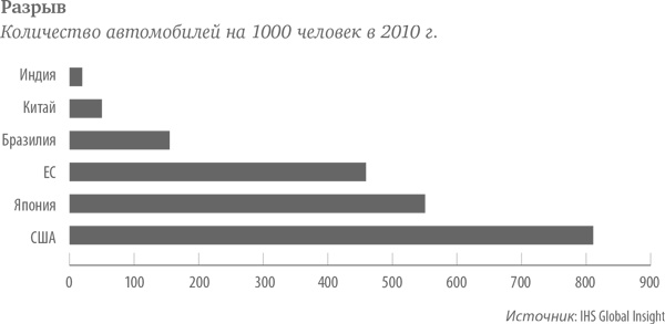 В поисках энергии. Ресурсные войны, новые технологии и будущее энергетики