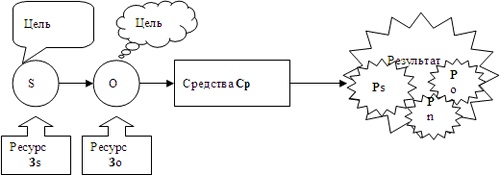 Психология эффективного менеджера. Гибкость. Эффективное управление. Психология менеджера. Книга 1. Ситуация управления Психология эффективного менеджера. Гибкость. Эффективное управление. Психология менеджера. Книга 1. Ситуация управления