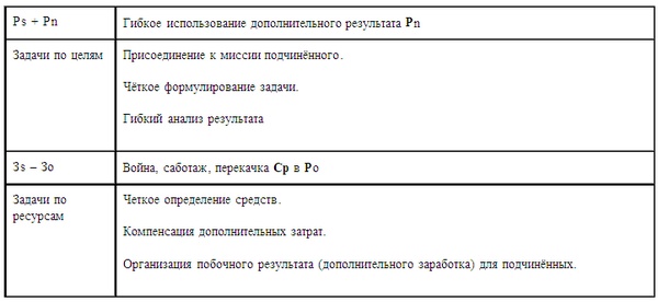 Психология эффективного менеджера. Гибкость. Эффективное управление. Психология менеджера. Книга 1. Ситуация управления Психология эффективного менеджера. Гибкость. Эффективное управление. Психология менеджера. Книга 1. Ситуация управления
