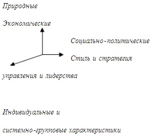 Психология эффективного менеджера. Гибкость. Эффективное управление. Психология менеджера. Книга 1. Ситуация управления