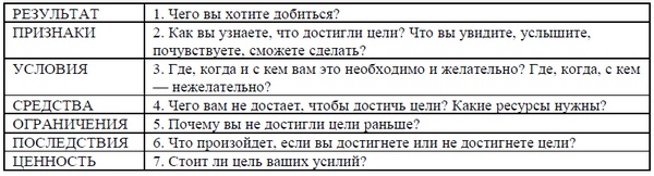 Психология эффективного менеджера. Гибкость. Эффективное управление. Психология менеджера. Книга 2. Субъект управления Психология эффективного менеджера. Гибкость. Эффективное управление. Психология менеджера. Книга 2. Субъект управления