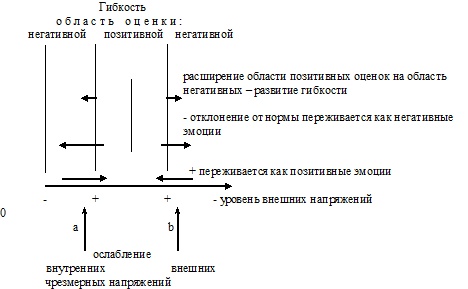 Психология эффективного менеджера. Гибкость. Эффективное управление. Психология менеджера. Книга 2. Субъект управления