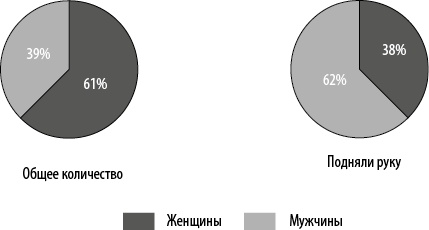 Интернет-маркетинг по науке. Что, где и когда делать для получения максимального эффекта Интернет-маркетинг по науке. Что, где и когда делать для получения максимального эффекта