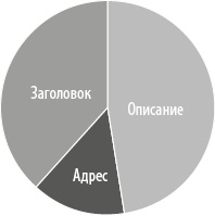 Интернет-маркетинг по науке. Что, где и когда делать для получения максимального эффекта Интернет-маркетинг по науке. Что, где и когда делать для получения максимального эффекта