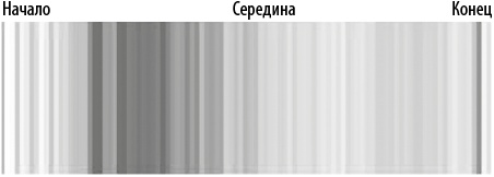 Интернет-маркетинг по науке. Что, где и когда делать для получения максимального эффекта Интернет-маркетинг по науке. Что, где и когда делать для получения максимального эффекта