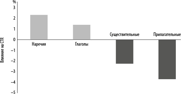 Интернет-маркетинг по науке. Что, где и когда делать для получения максимального эффекта Интернет-маркетинг по науке. Что, где и когда делать для получения максимального эффекта