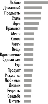 Интернет-маркетинг по науке. Что, где и когда делать для получения максимального эффекта Интернет-маркетинг по науке. Что, где и когда делать для получения максимального эффекта