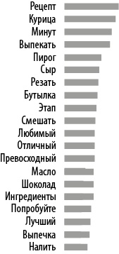 Интернет-маркетинг по науке. Что, где и когда делать для получения максимального эффекта Интернет-маркетинг по науке. Что, где и когда делать для получения максимального эффекта