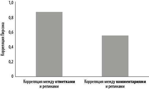 Интернет-маркетинг по науке. Что, где и когда делать для получения максимального эффекта Интернет-маркетинг по науке. Что, где и когда делать для получения максимального эффекта