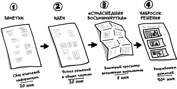 Спринт. Как разработать и протестировать новый продукт всего за пять дней Спринт. Как разработать и протестировать новый продукт всего за пять дней
