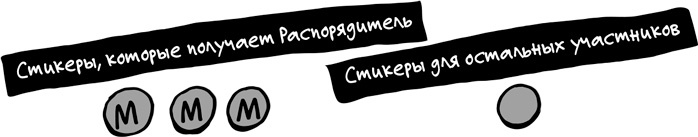 Спринт. Как разработать и протестировать новый продукт всего за пять дней