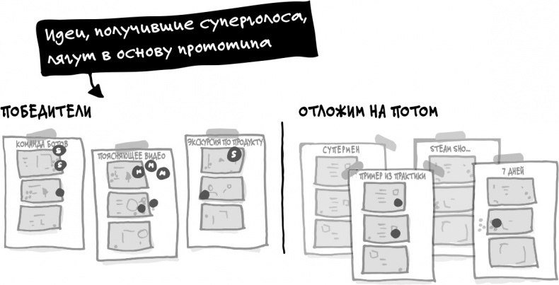 Спринт. Как разработать и протестировать новый продукт всего за пять дней