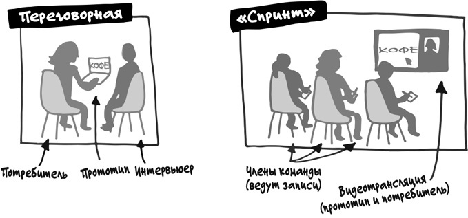 Спринт. Как разработать и протестировать новый продукт всего за пять дней Спринт. Как разработать и протестировать новый продукт всего за пять дней