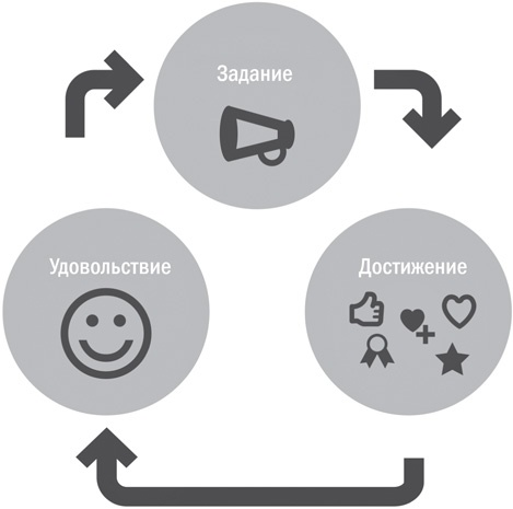 Геймификация в бизнесе: как пробиться сквозь шум и завладеть вниманием сотрудников и клиентов Геймификация в бизнесе: как пробиться сквозь шум и завладеть вниманием сотрудников и клиентов
