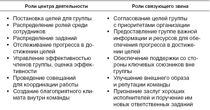Действуй как лидер, думай как лидер Действуй как лидер, думай как лидер