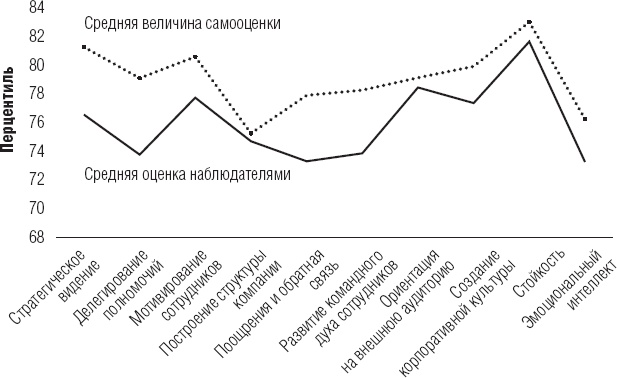 Действуй как лидер, думай как лидер Действуй как лидер, думай как лидер