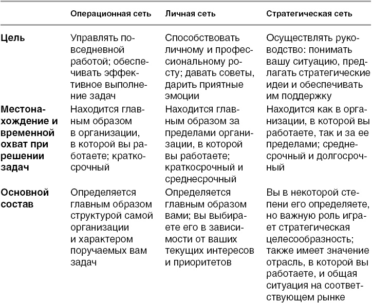 Действуй как лидер, думай как лидер Действуй как лидер, думай как лидер