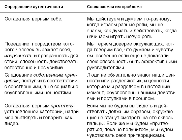 Действуй как лидер, думай как лидер Действуй как лидер, думай как лидер