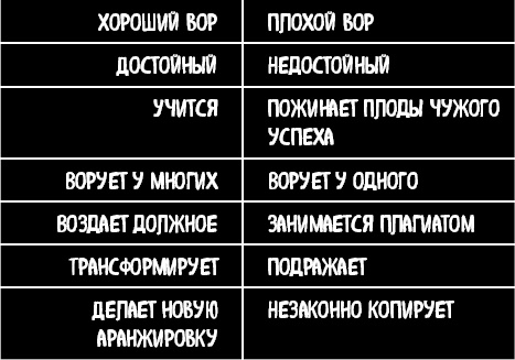 Действуй как лидер, думай как лидер Действуй как лидер, думай как лидер