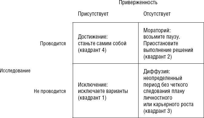Действуй как лидер, думай как лидер Действуй как лидер, думай как лидер