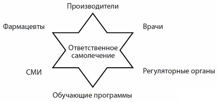 Лекарства. Недорогие и эффективные препараты для домашней аптечки Лекарства. Недорогие и эффективные препараты для домашней аптечки