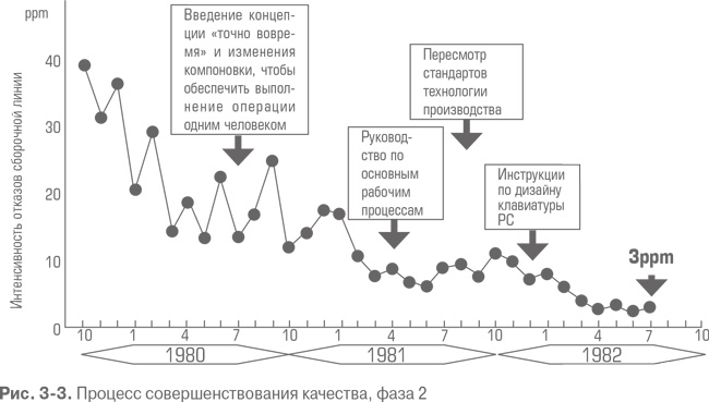 Гемба кайдзен. Путь к снижению затрат и повышению качества Гемба кайдзен. Путь к снижению затрат и повышению качества