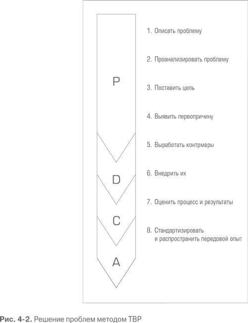Гемба кайдзен. Путь к снижению затрат и повышению качества Гемба кайдзен. Путь к снижению затрат и повышению качества