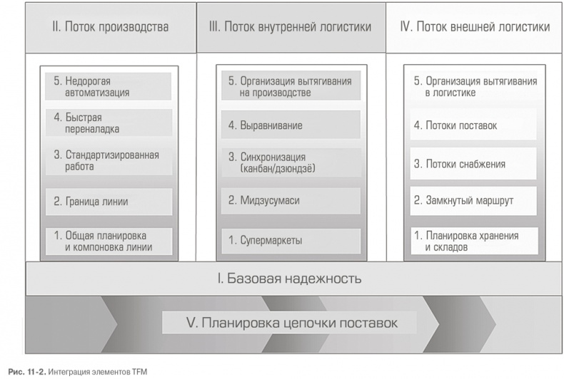 Гемба кайдзен. Путь к снижению затрат и повышению качества Гемба кайдзен. Путь к снижению затрат и повышению качества