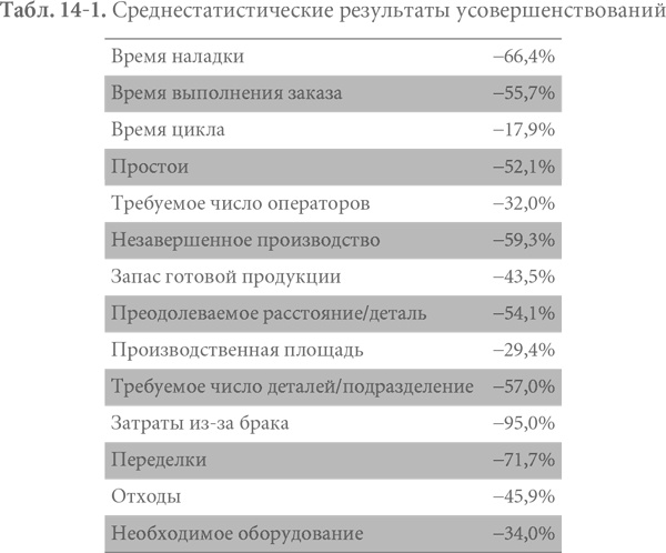 Гемба кайдзен. Путь к снижению затрат и повышению качества Гемба кайдзен. Путь к снижению затрат и повышению качества
